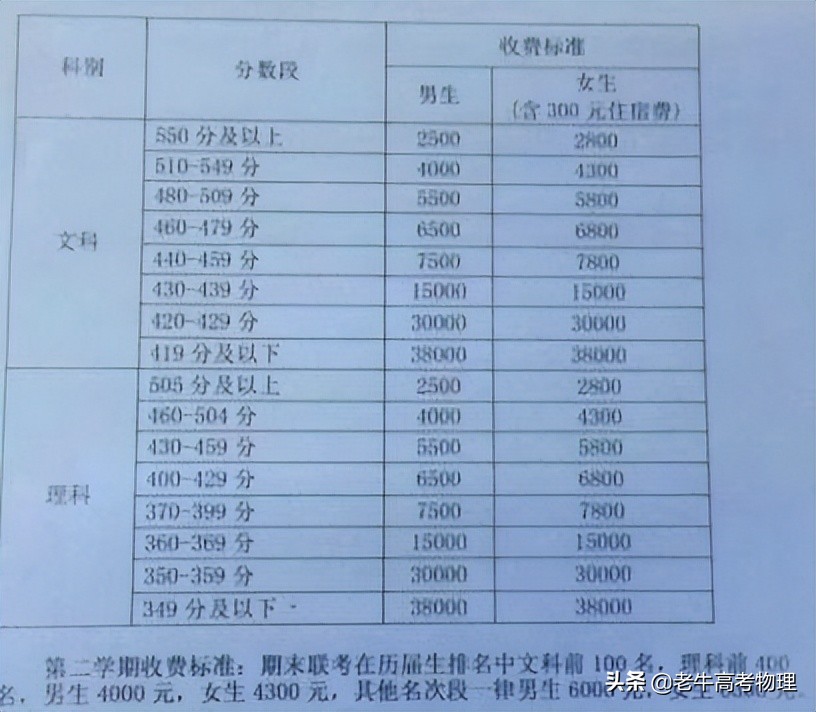 大学平时分重要吗（看到你的高考成绩）