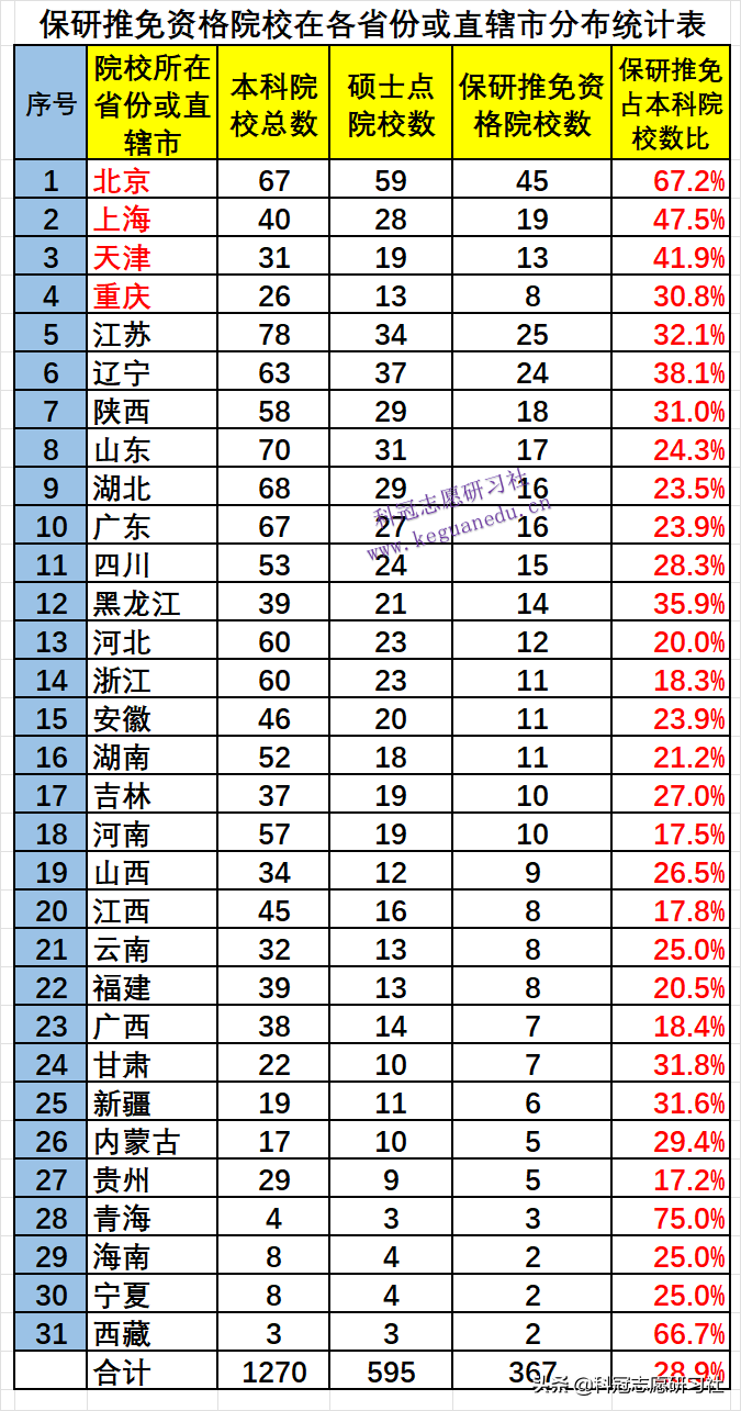高考志愿填报：3填！3不选！独家解读教育部《全国高等学校名单》