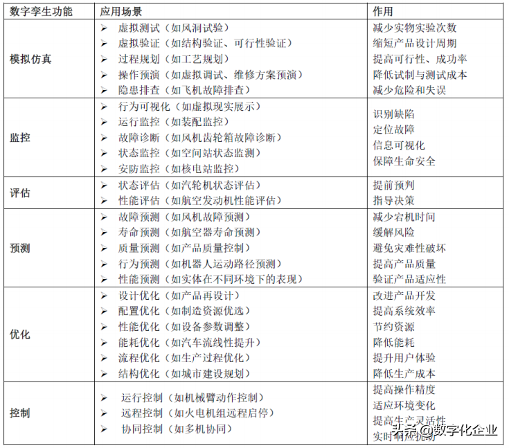 涨知识！十问“数字孪生”（好文收藏）