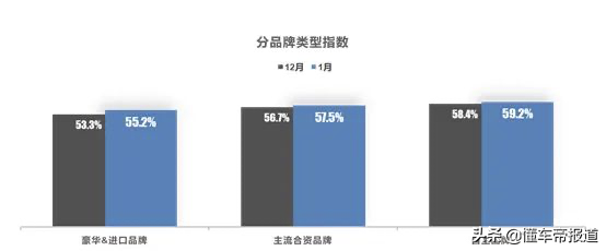 数读｜1月库存预警指数58.3% 流通协会：汽车供应趋稳 库存水平回升