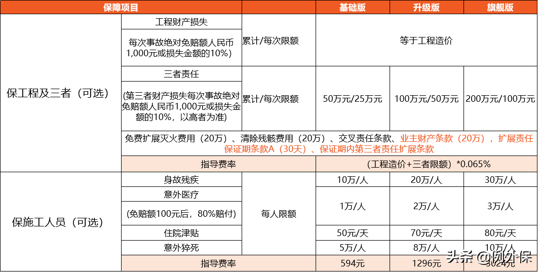 装修险（住宅）：守护家居装修安全，安心无忧