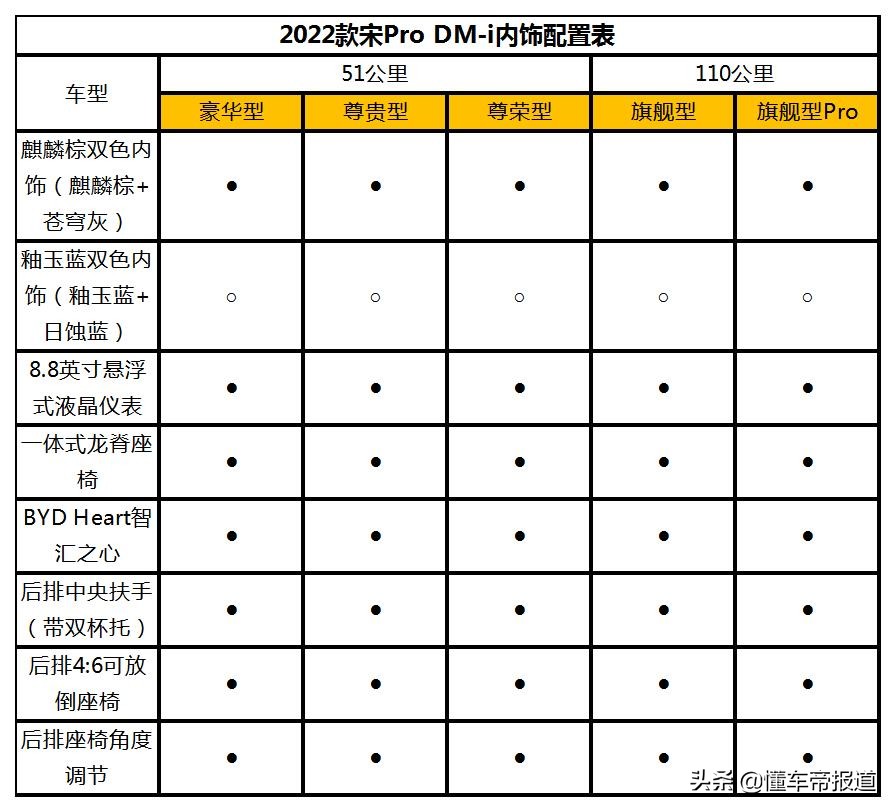 新车｜比亚迪宋Pro DM-i配置曝光，或售15万起，11月30日预售