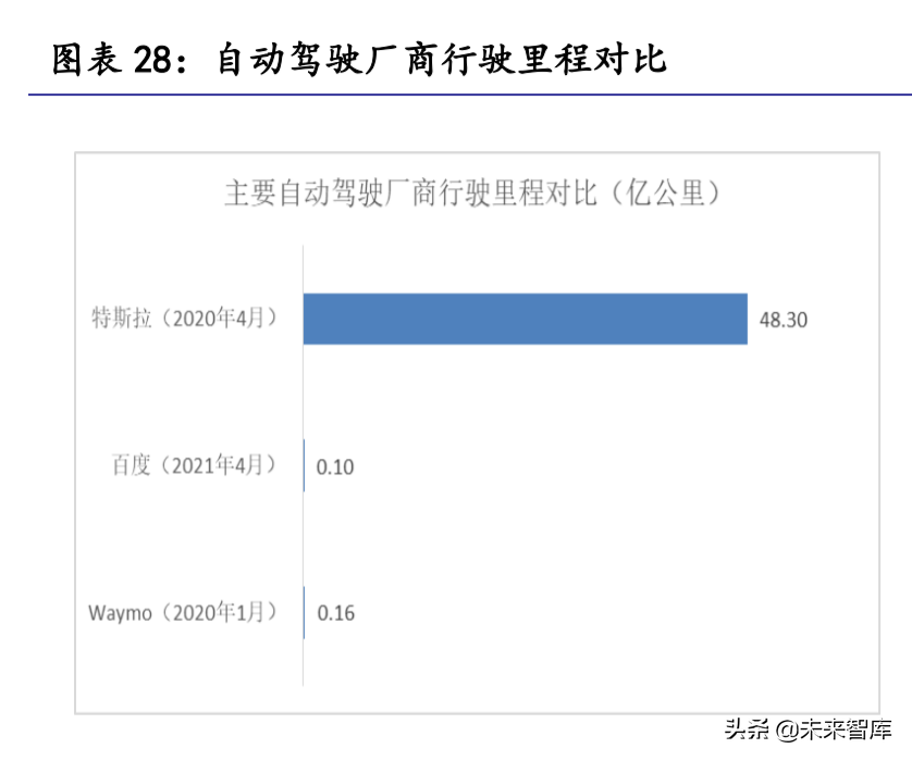 汽车零部件行业研究：掘金十万亿汽车零部件大市场