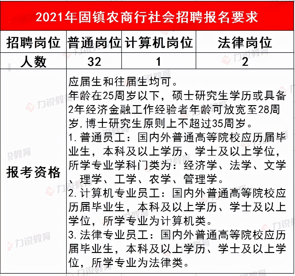 固镇农商行近3年社会招聘条件&笔试分数线