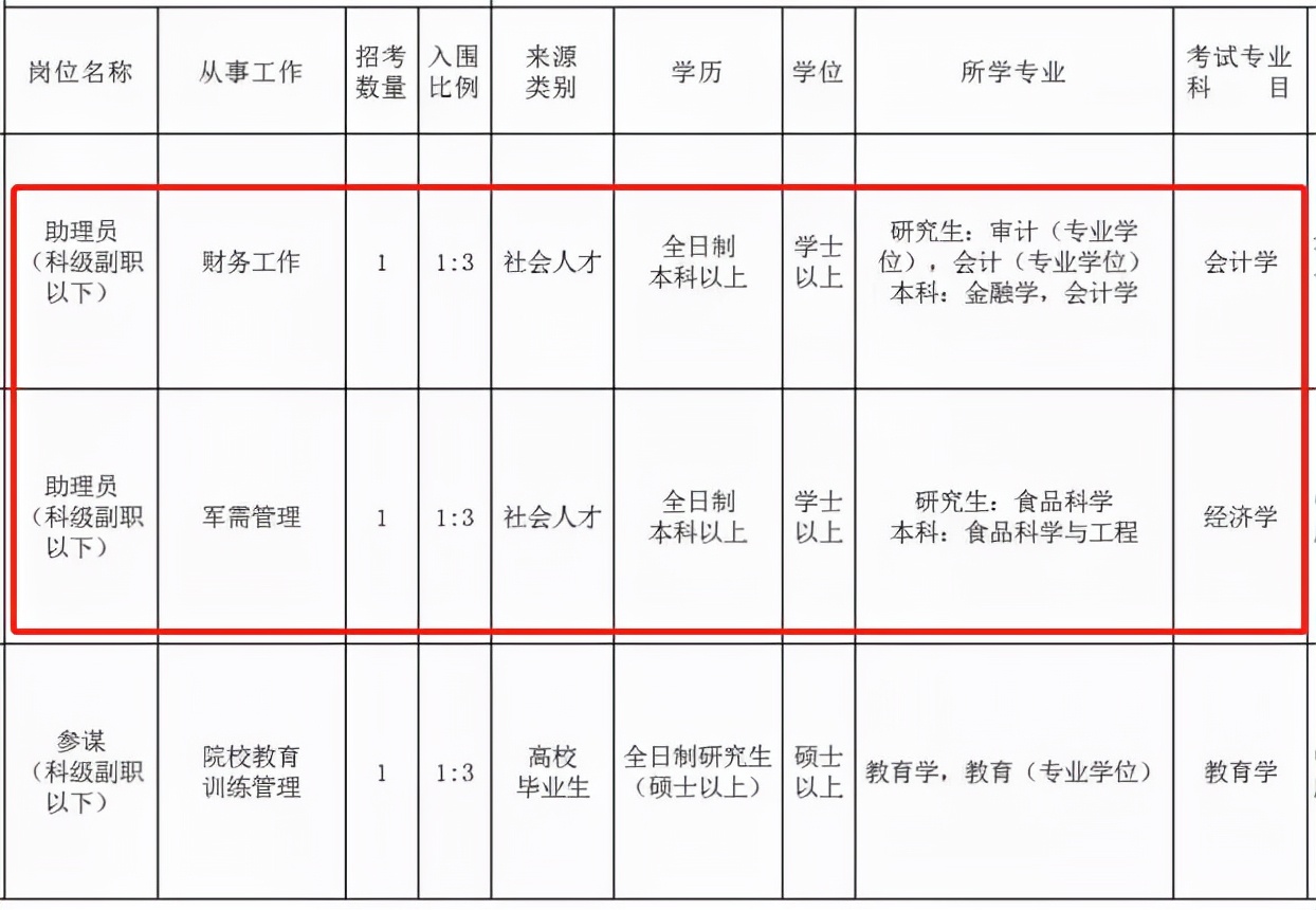 上岸鸭公考｜“黄金饭碗”薪资全国统一的军队文职有多香？