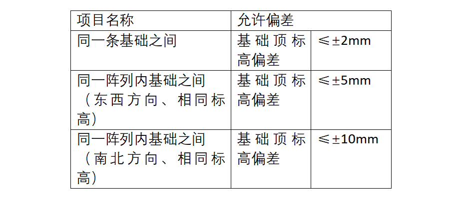 光牧电站项目支架组件施工方案