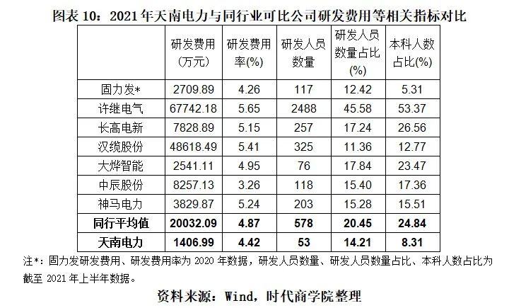 天南电力IPO深度诊断报告：业绩显著下滑，行业利润空间被挤压