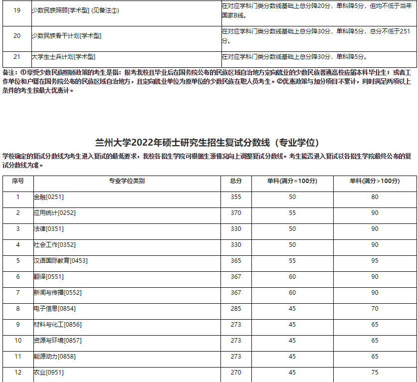 资讯｜34所自划线院校公布复试分数线