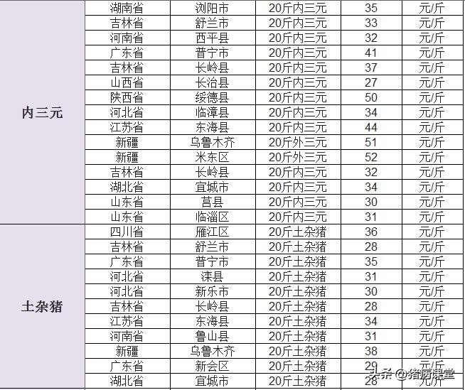 襄汾崽猪价格今日（今日襄汾最新猪价格）