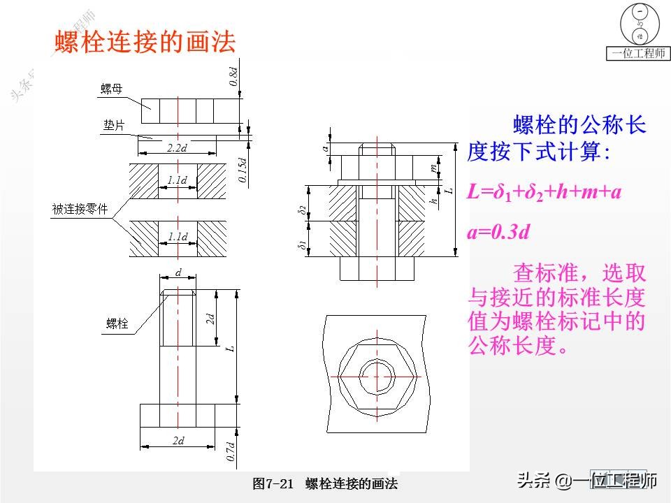 9种标准件的结构、尺寸和技术要求，69页内容介绍，值得保存学习