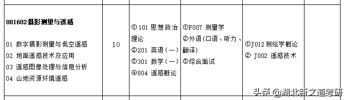 号称顶尖双非？仅比国家线高几分，这所理工院校的热门专业可以处