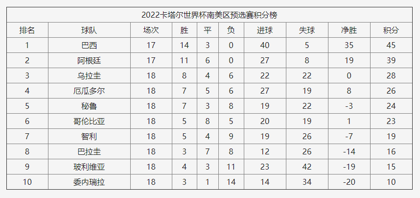02年世界杯亚洲出线队伍(世界杯32强产生，盘点出线球队的疯狂历程，谁最顺利，谁最坎坷？)