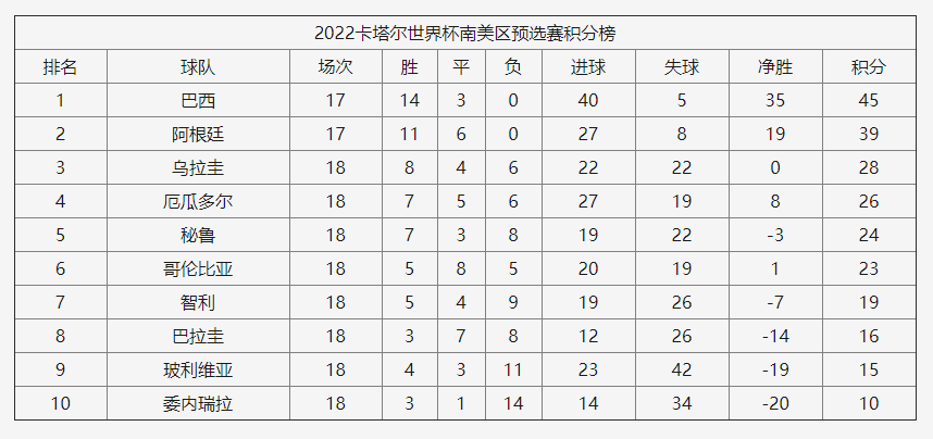 非洲世界杯預選賽規則（世界杯32強產生，盤點出線球隊的瘋狂歷程，誰最順利，誰最坎坷？）