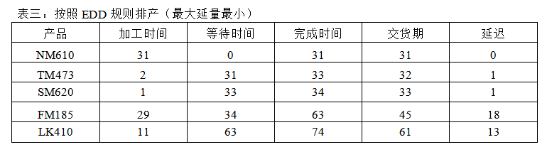 实战案例：看人家公司的生产车间规划设计