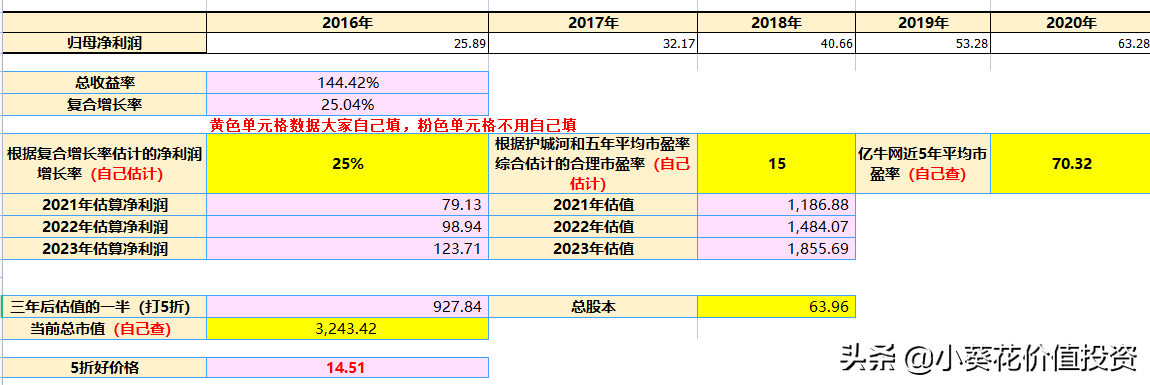 具有超强研发优势的“恒瑞医药”，接下来怎么走