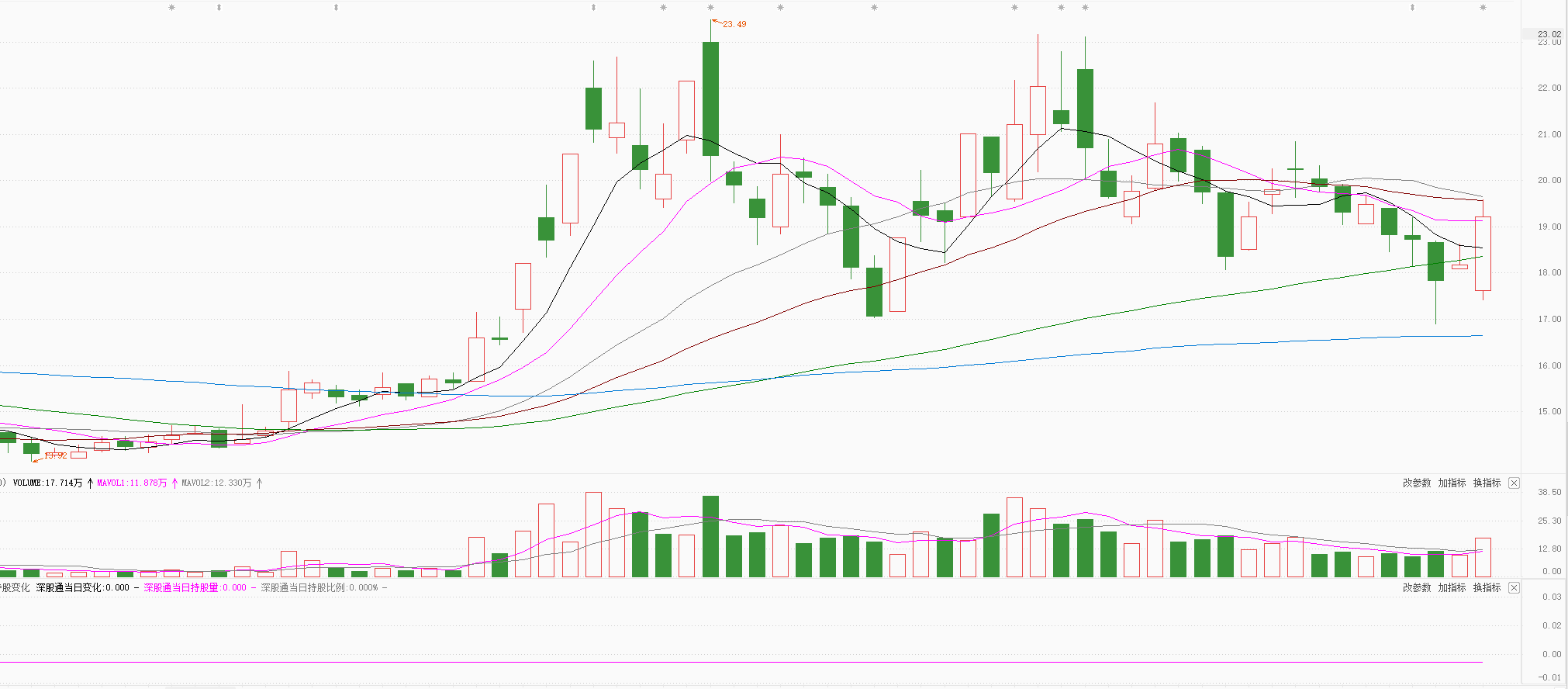 数字货币回踩120日线，强势反转，释放什么信号？