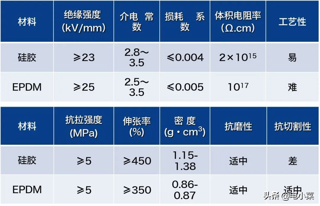 高压电缆附件工艺要点和安装注意事项