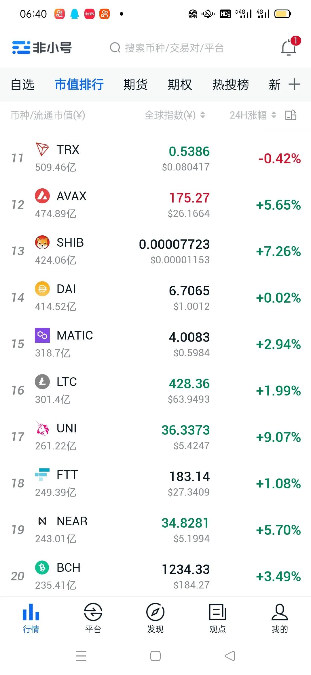 比特币行情会破50万吗