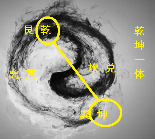 易学札记：不理解东北丧朋的看过来