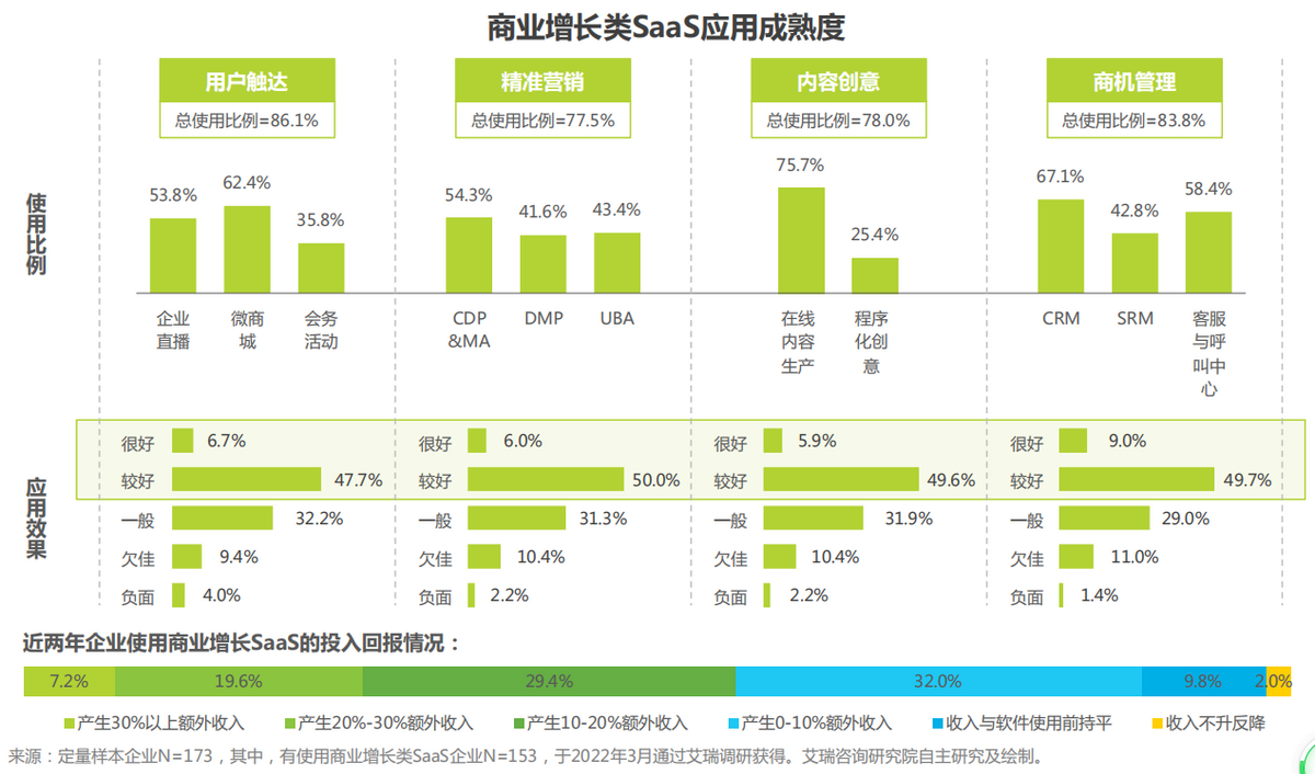 增量不足，发展内卷，你的企业该如何逆势增长？