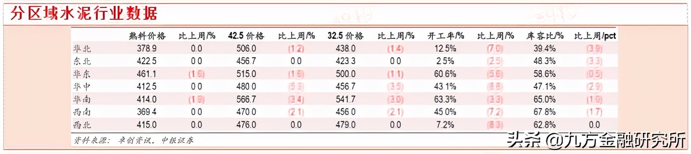 ˮ(f)K&خa(chn)ɵĸ^A(y)Ӌ2022ӭ(f)K