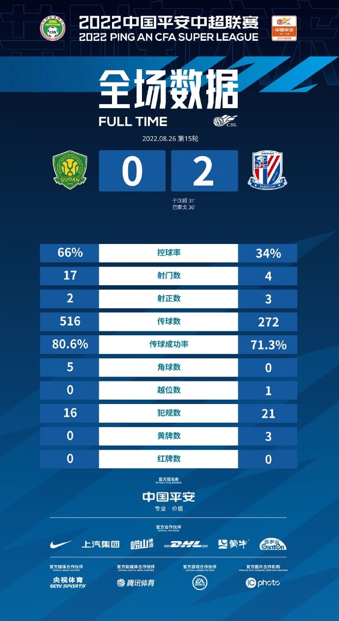 中超15轮联赛(中超第15轮综述:泰山9连胜,架不住三