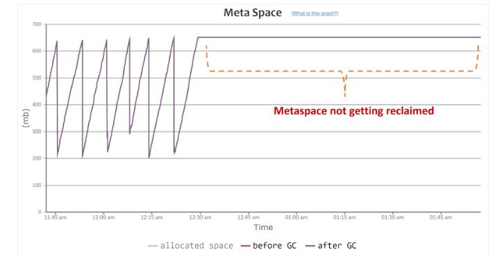 排查微服务 OutOfMemoryError: Metaspace