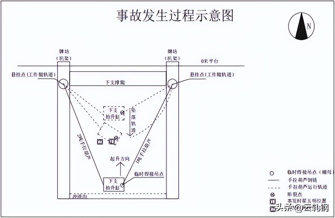 某轧钢厂致1死1伤事故通报