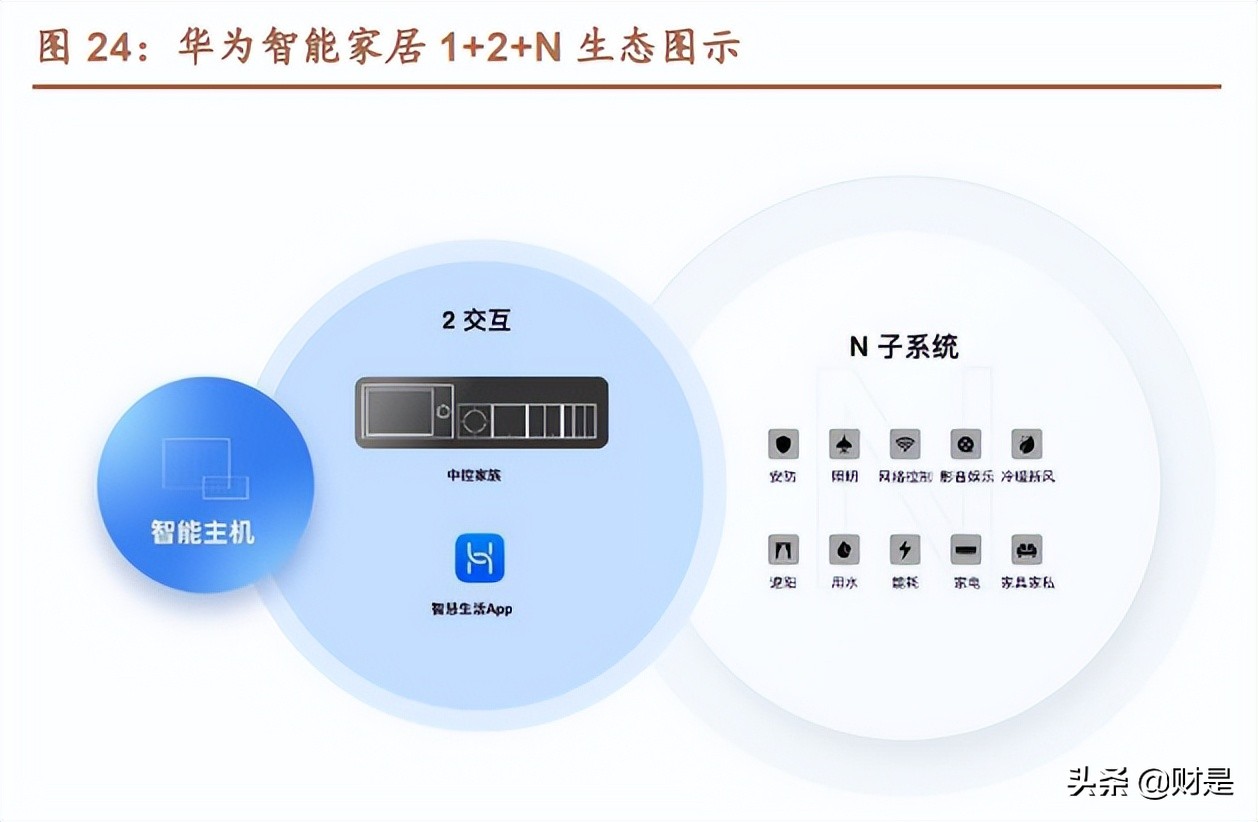 晶晨股份：拥抱音视频技术互联网化浪潮，深度受益AIOT发展