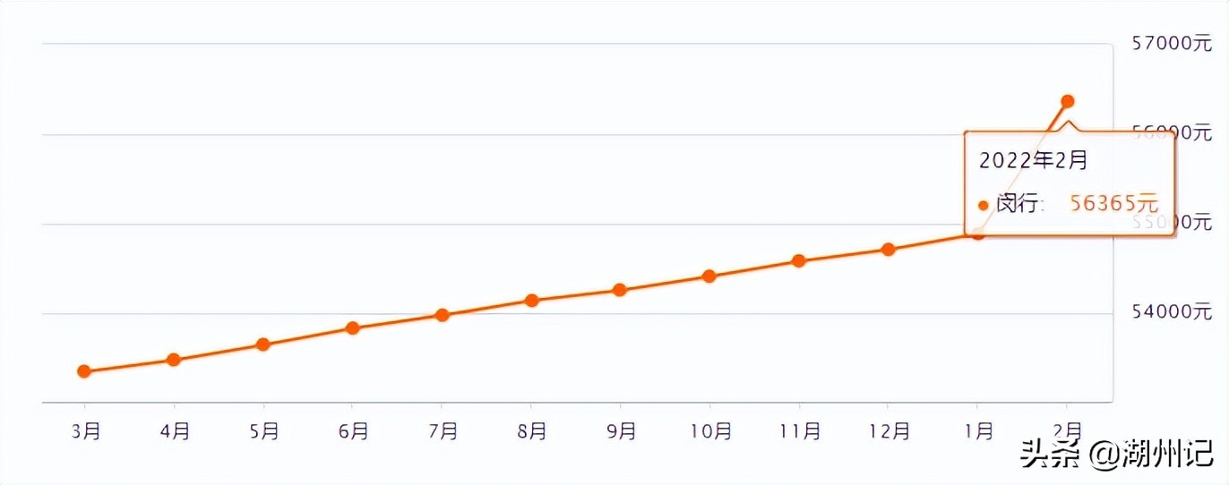 上海16区房价出炉！看看你离买房还差多远？