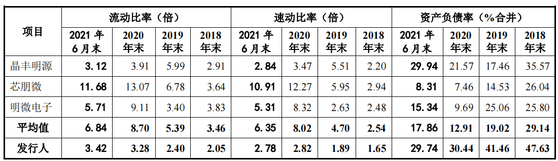 必易微大笔募资购房装修，发力微小收入产品，客户频现零人公司