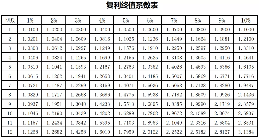 复利终值公式图片