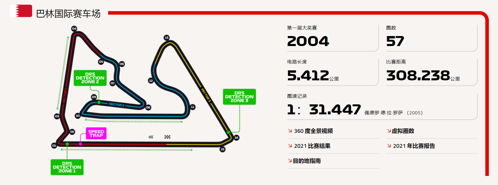 2022f1在线比赛直播(2022年F1将会在中国掀起新一波浪潮，看懂F1只需要5分钟)