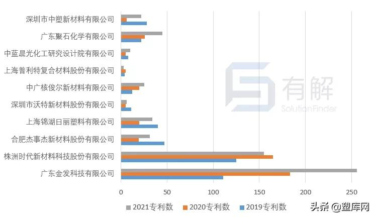 中国改性塑料企业创新力哪家强?