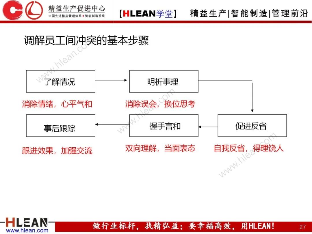 「精益學堂」 卓越班組長系列課程(合集)