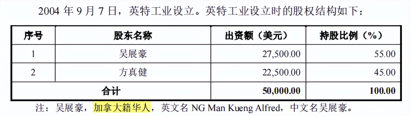 英特科技创始股东兼大客户退出，员工整体受教育水平低