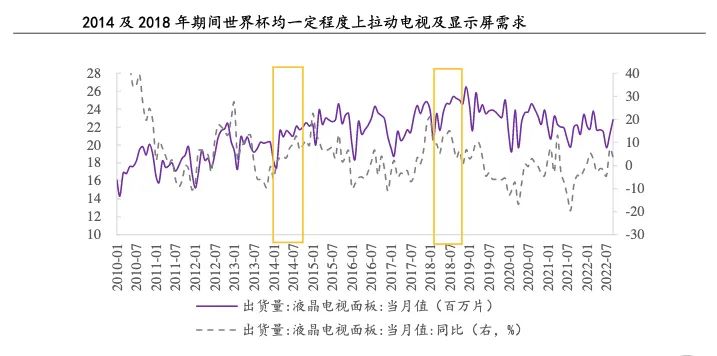 高峰为什么没参加世界杯（百年世界杯只有8个“王者”，啤酒和电视迎销售高峰？）