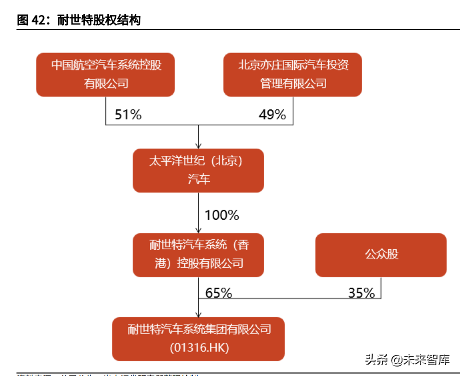 汽车线控底盘行业深度报告：为自动驾驶奠基，线控底盘崛起