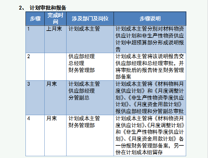 企业内部控制制度手册，由基础岗位到高层管理，可直接套用