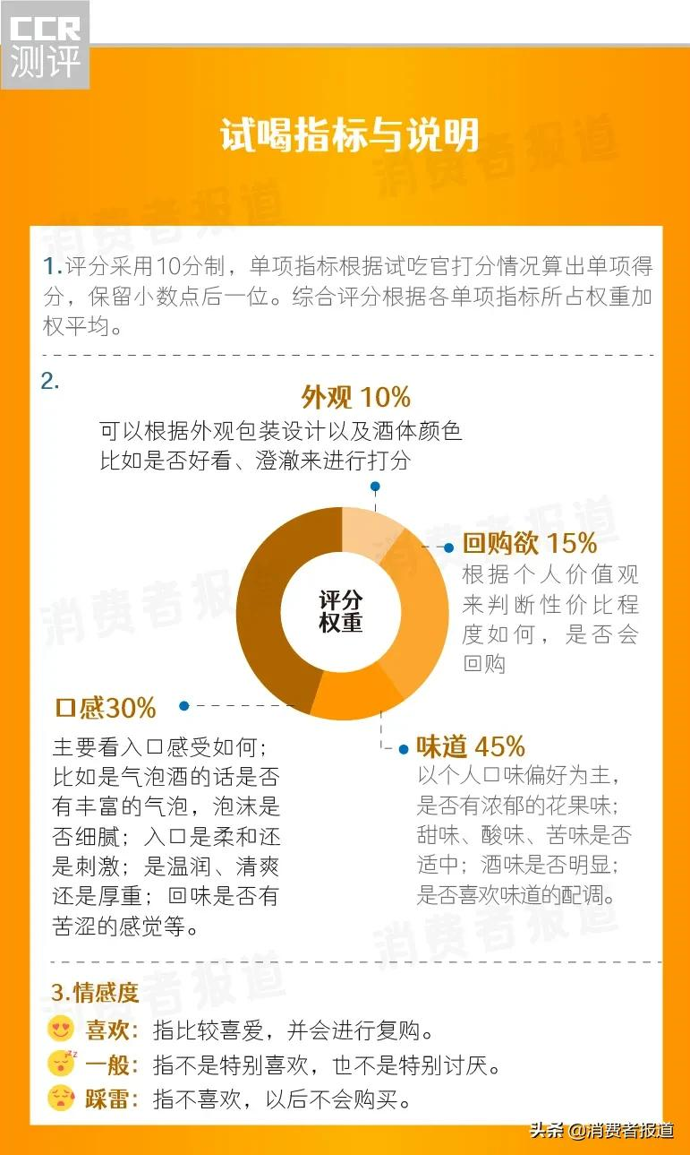 春节欢聚,哪款低度数酒更好喝?微醺爱好者快看过来