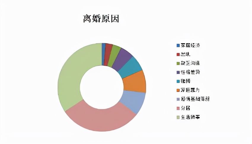 30%离婚原因与手机有关，手机应该背这个锅吗？