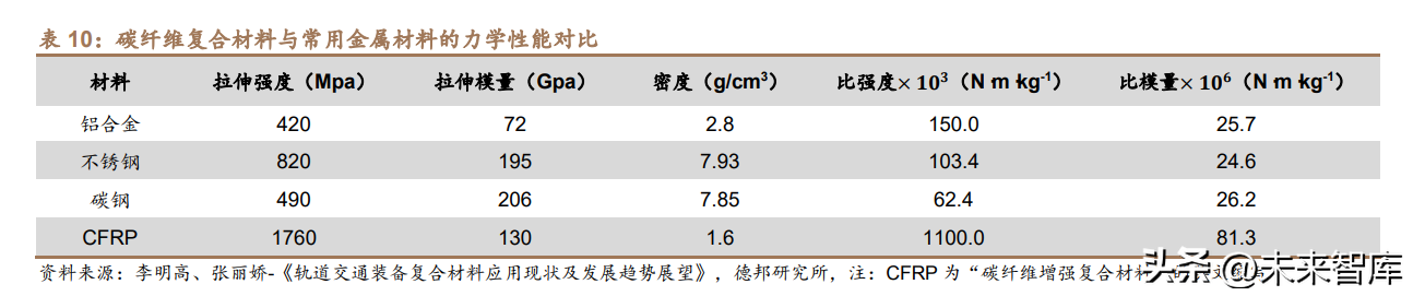 碳纤维复材行业分析：行业进入应用快速放量期