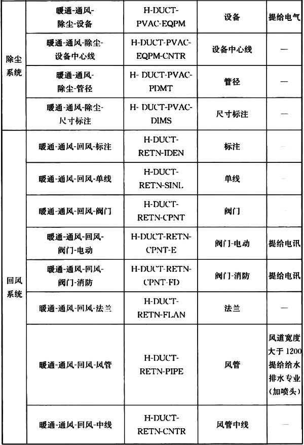 普通住宅新标准,住宅划分标准