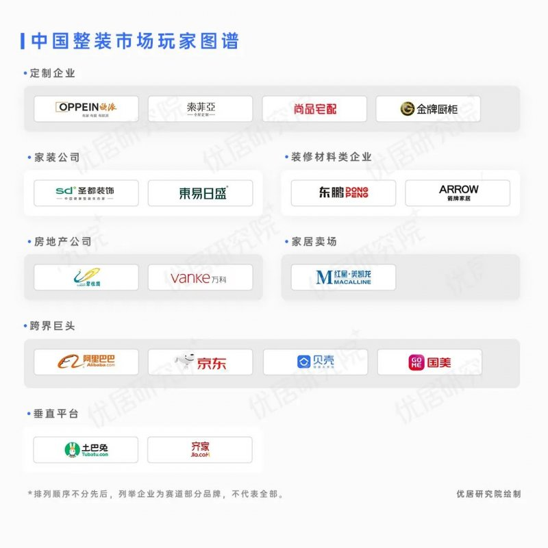 2022年家装行业看整装，整装大战靠品牌