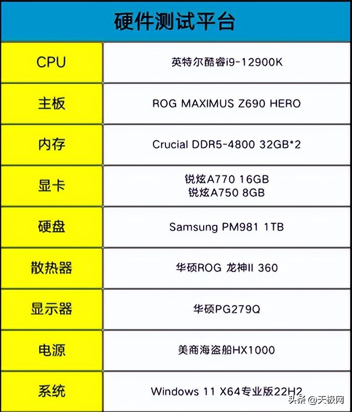 这19款游戏(锐炫A770/A750首测：XeSS让游戏2K 光追更流畅，英特尔独显可期)