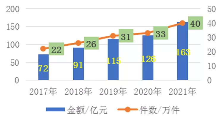 寿险理赔标准,寿险理赔标准参照