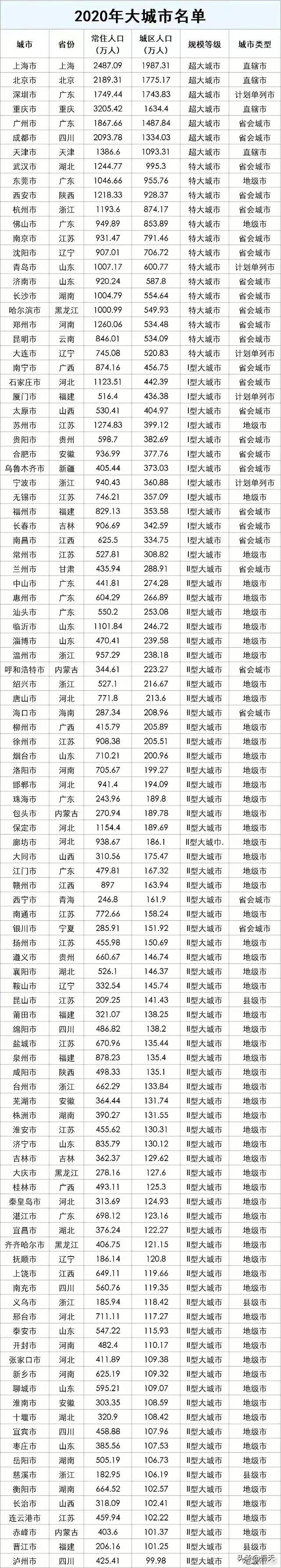 湖北有哪些市（湖北哪些市有机场）-第11张图片-昕阳网