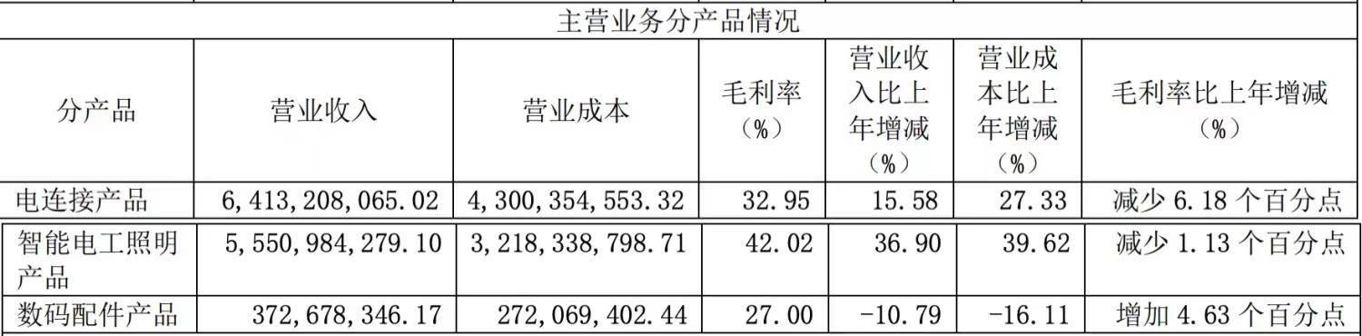 竟然摇身变为新能源公司，公牛集团，基本面极其扎实的超级白马