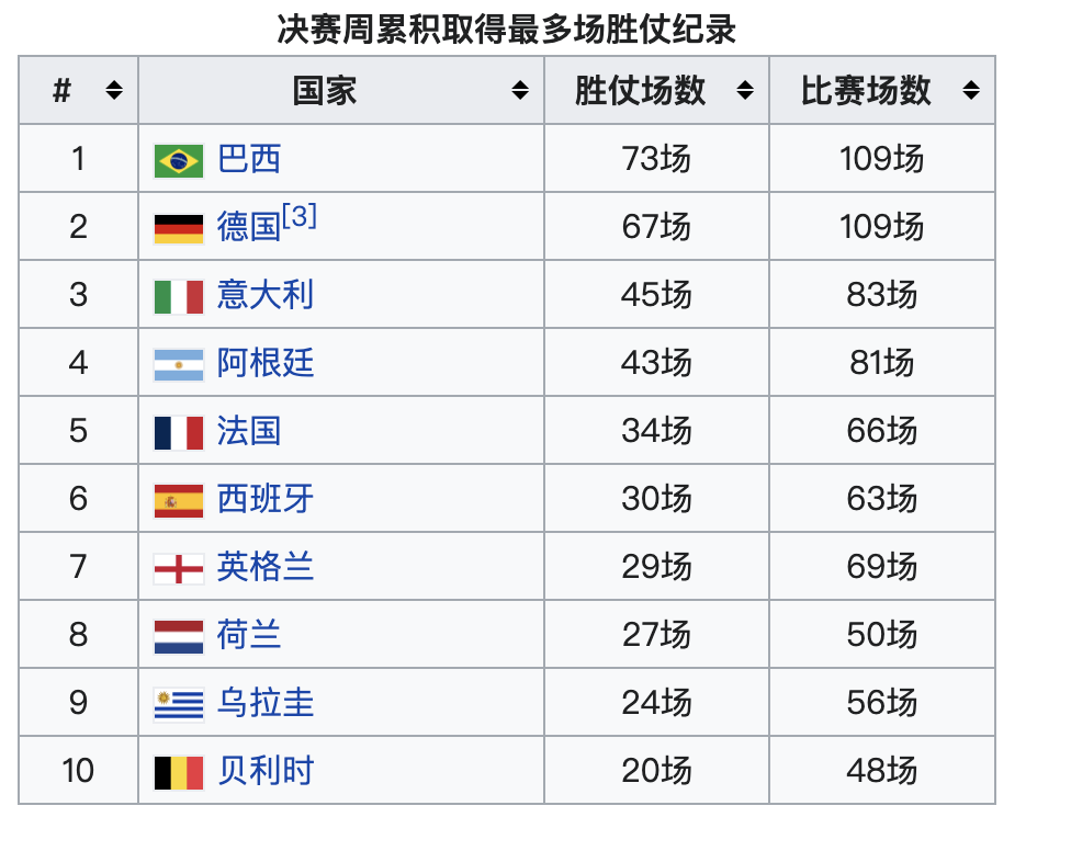 2014世界杯上的尴尬（20个世界杯冷知识：尴尬、趣闻和高光）