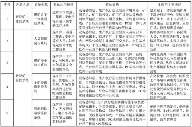 IPO定价71.17元，智能矿山系统软硬件方案商，北路智控申购解读